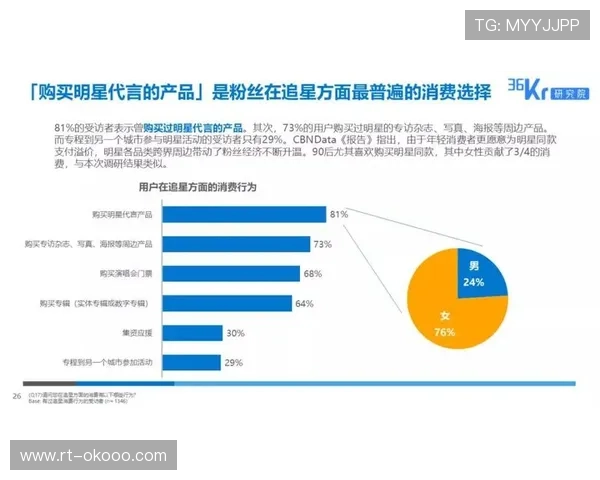 虚拟商品交易平台 粉丝经济规模扩大